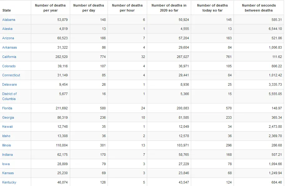 Average death per year vs 2020.PNG