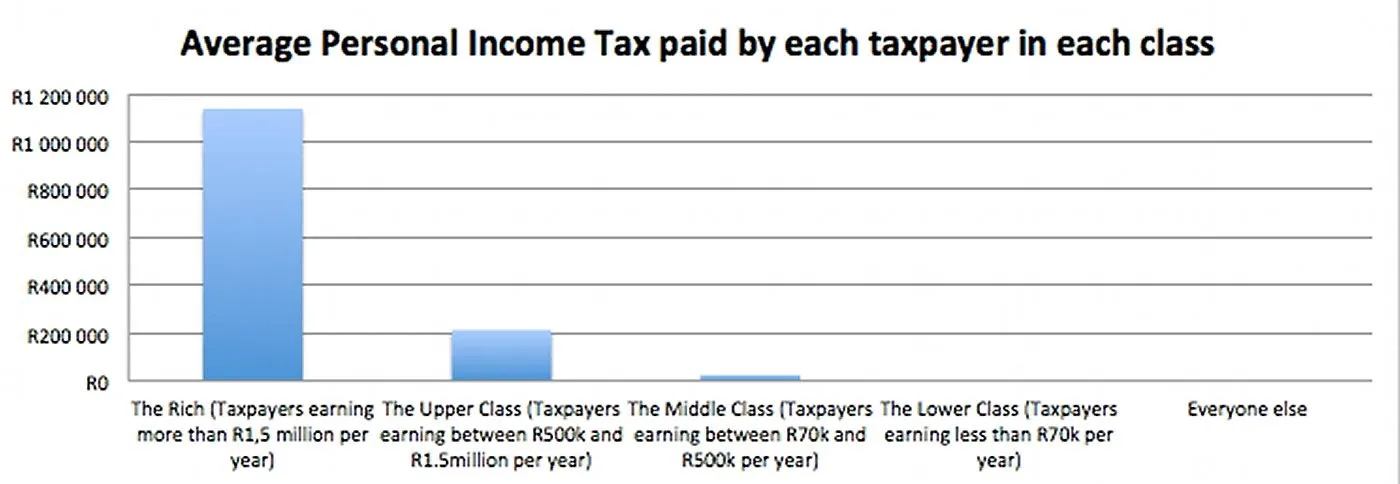 Average-tax-paid-by-taxpayer-in-each-class.webp