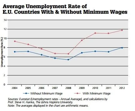 average_unemployment.webp