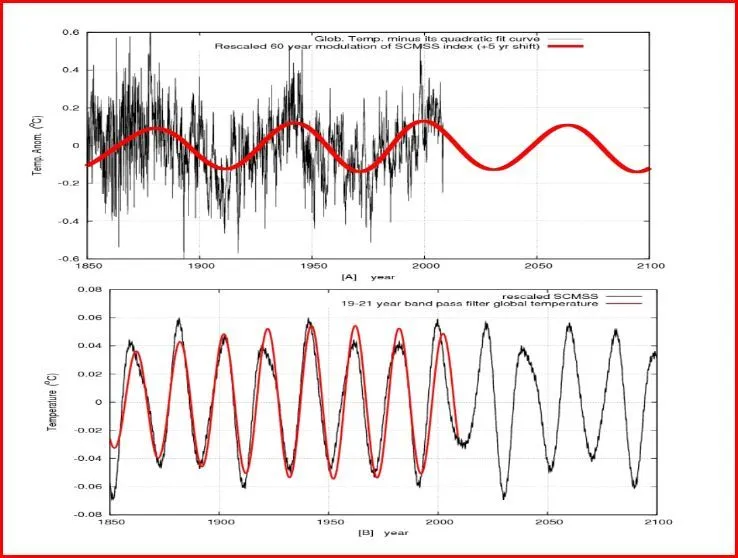 AWG disproved.webp