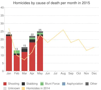 Baltimore homicides.webp