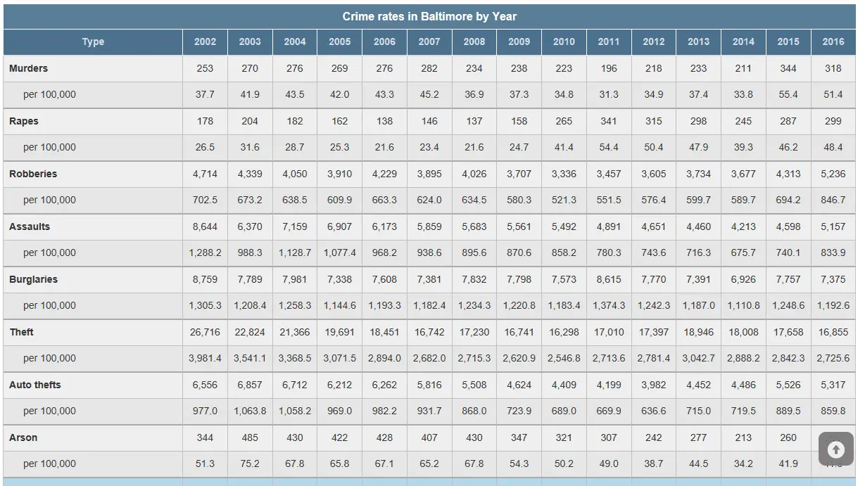 baltimorecrimestats.webp