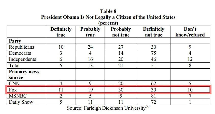 Bartlett .pdf on FOX NEWS.webp