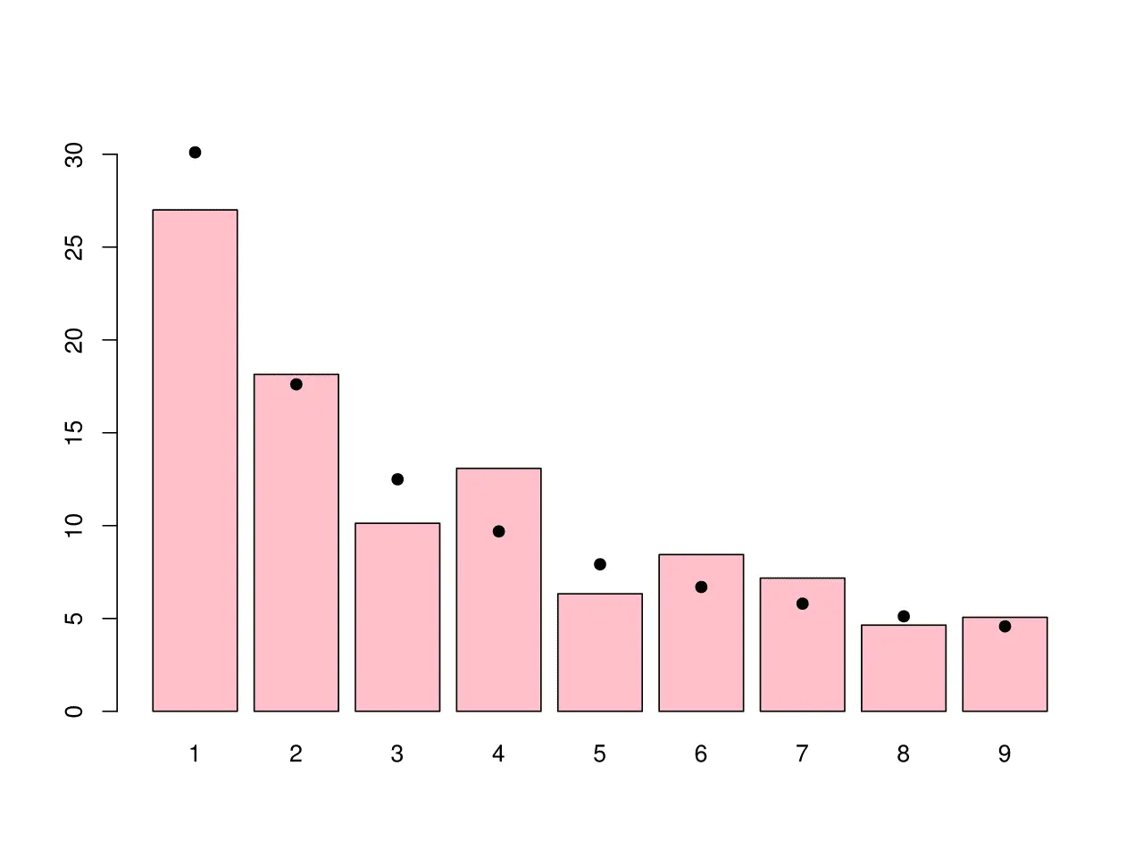 Benford’s Law 2.webp