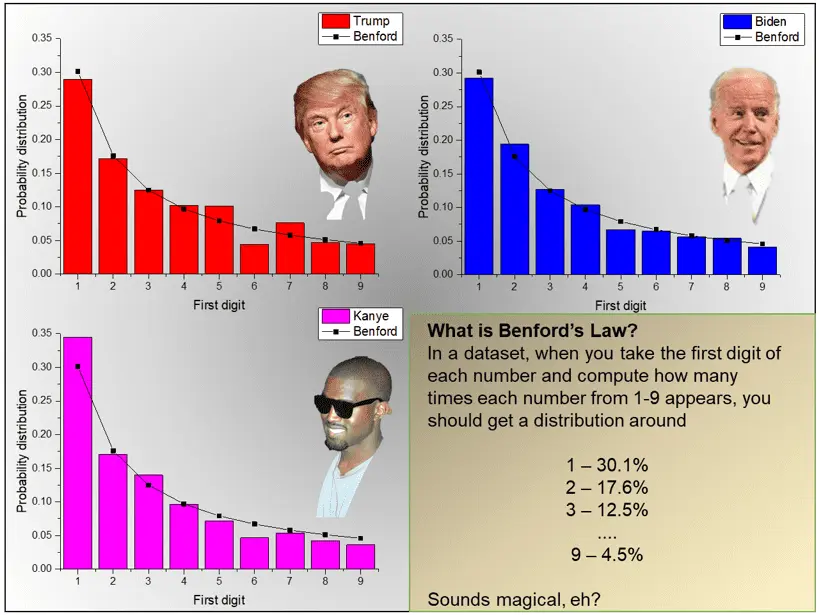 Benford’s Law 3.webp