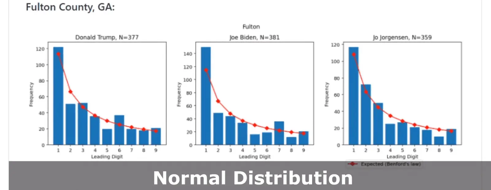 Benford’s Law 4.webp