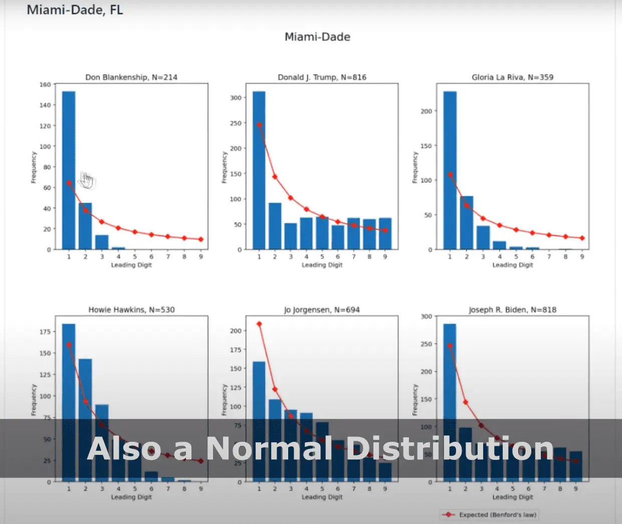 Benford’s Law 5.webp