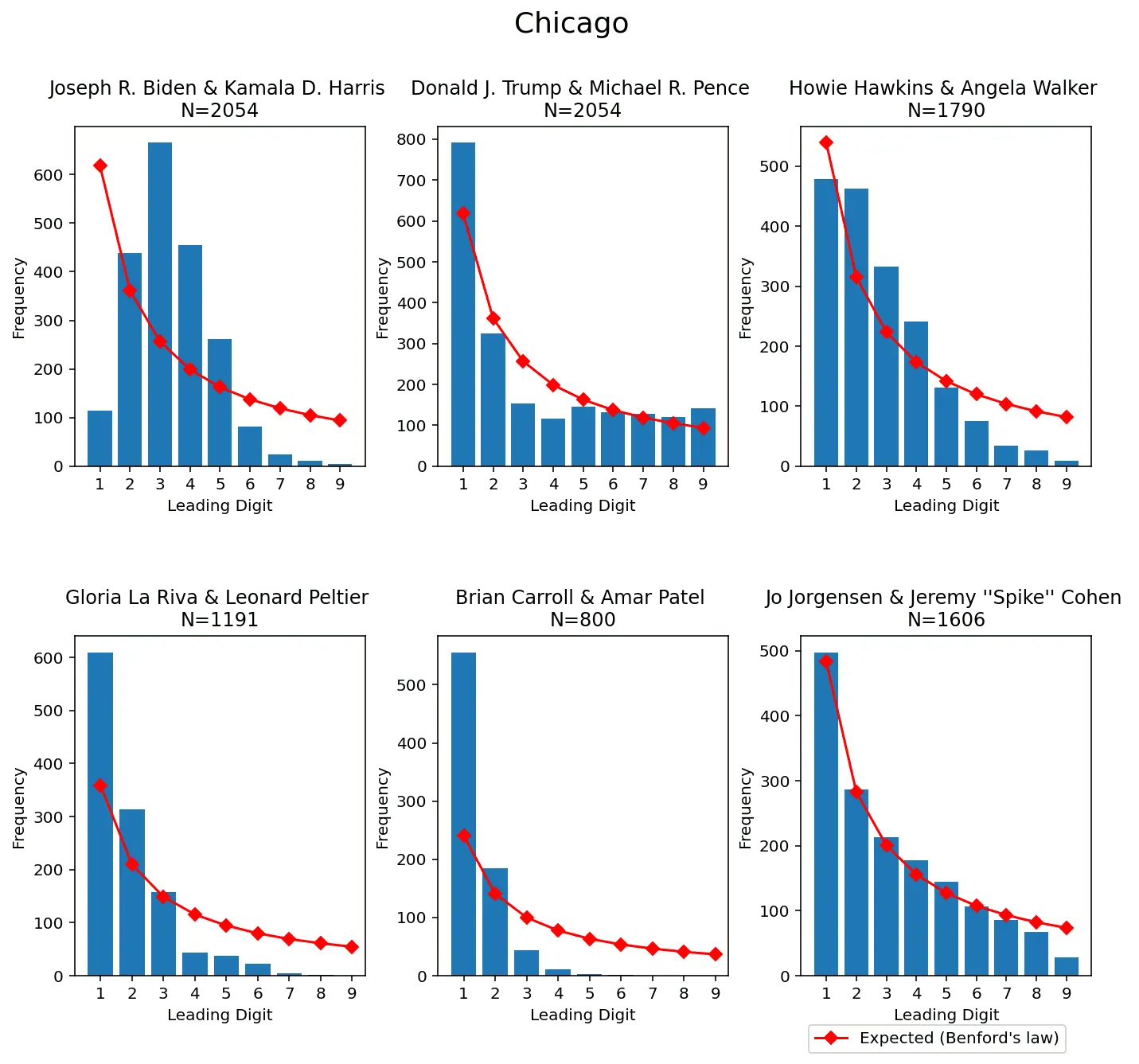 Benford’s Law 7.webp