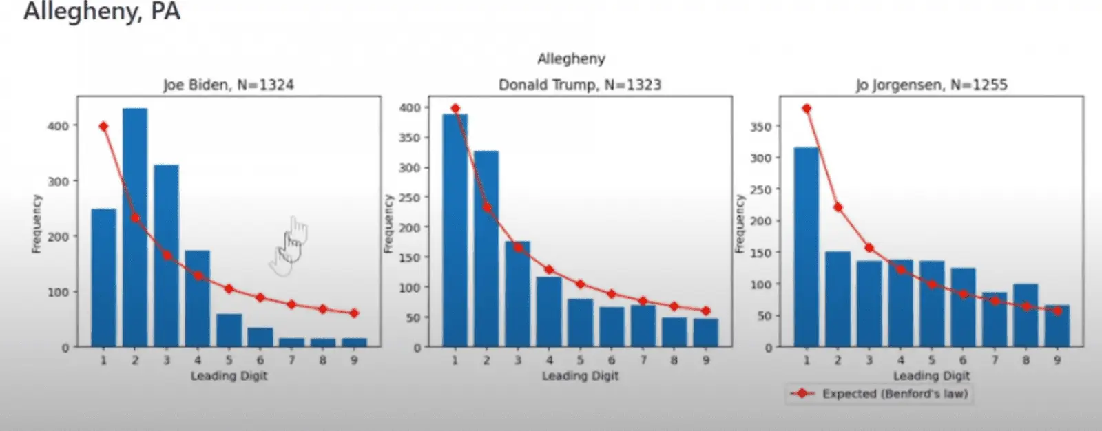 Benford’s Law 8.webp