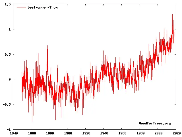 Best upper bound.webp