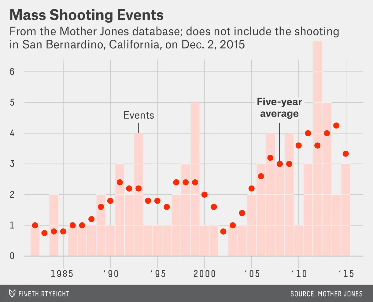 bialik-flowers-king-san-bernadino-mass-shootings-3.webp