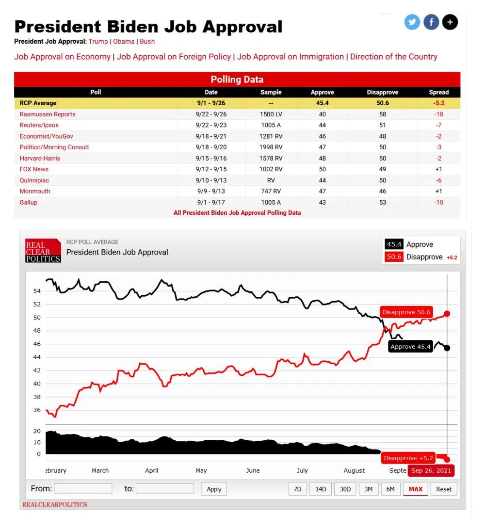 biden approval rating.webp