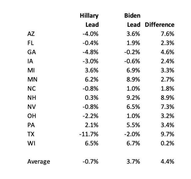 Biden Clinton.png