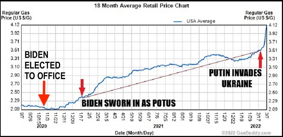 Biden-Gas-Prices-v2.webp