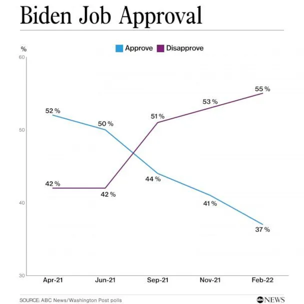 biden job approval.webp