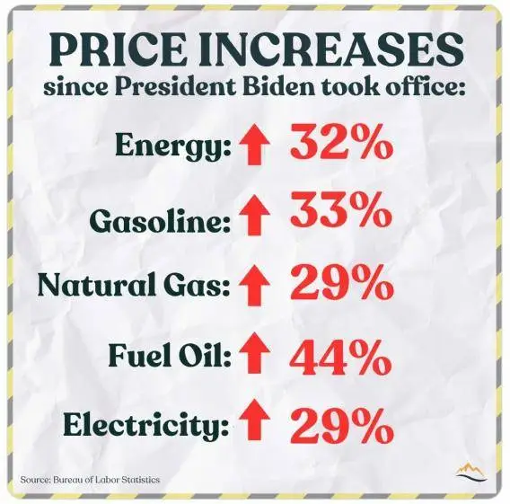 biden price increases.webp
