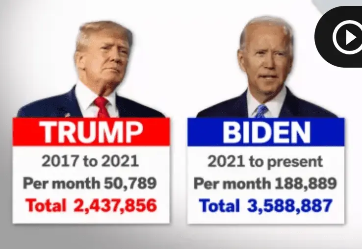 Biden3timesillegalsoverTrump.webp