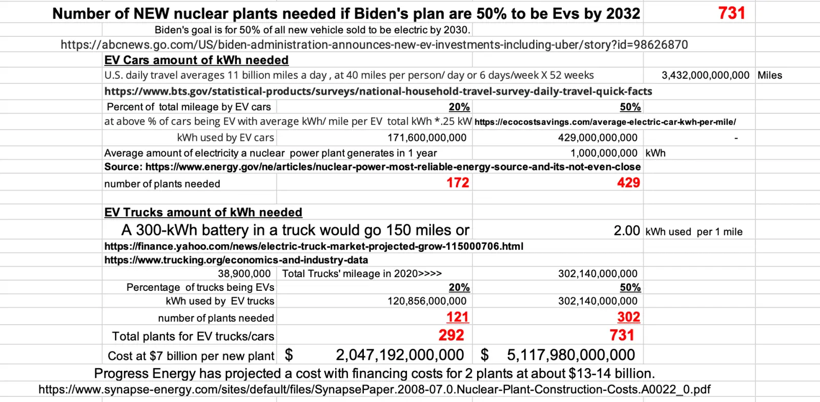 Bidens50%EVs041923.webp