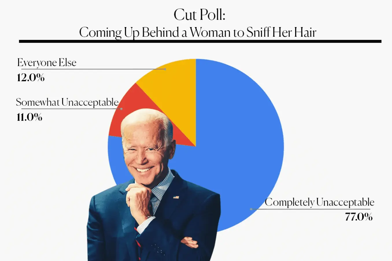 Bidensniffingpoll.png