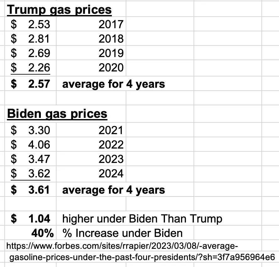 BidenVSTrumpgasprices.webp