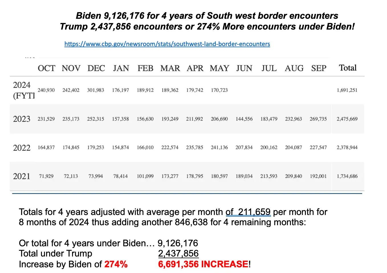 BidenVSTrumpillegals copy.webp