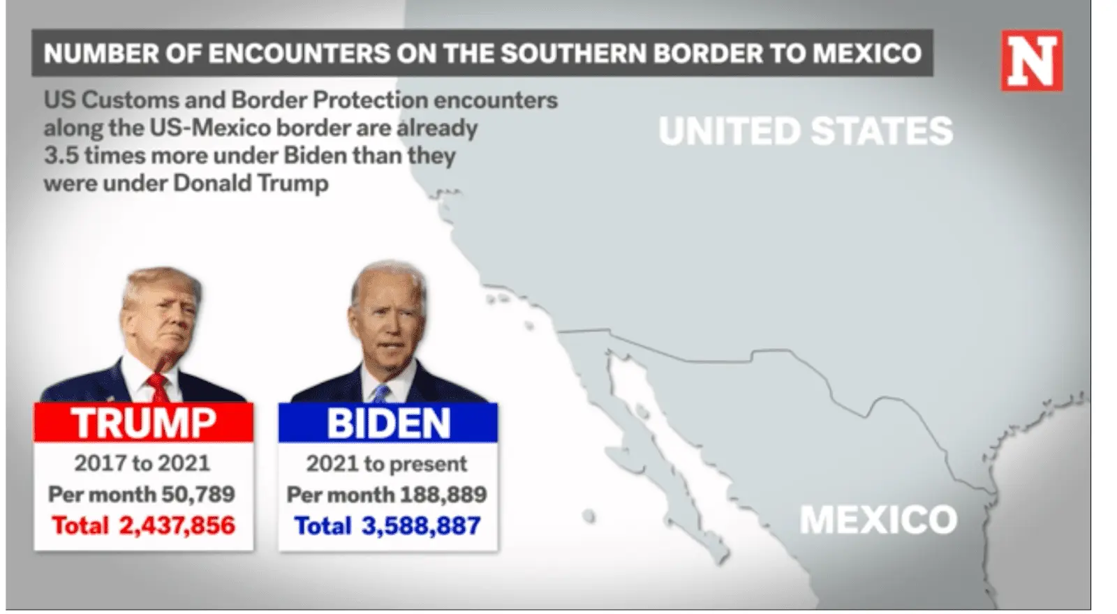 BidenVSTrumpillegals.png