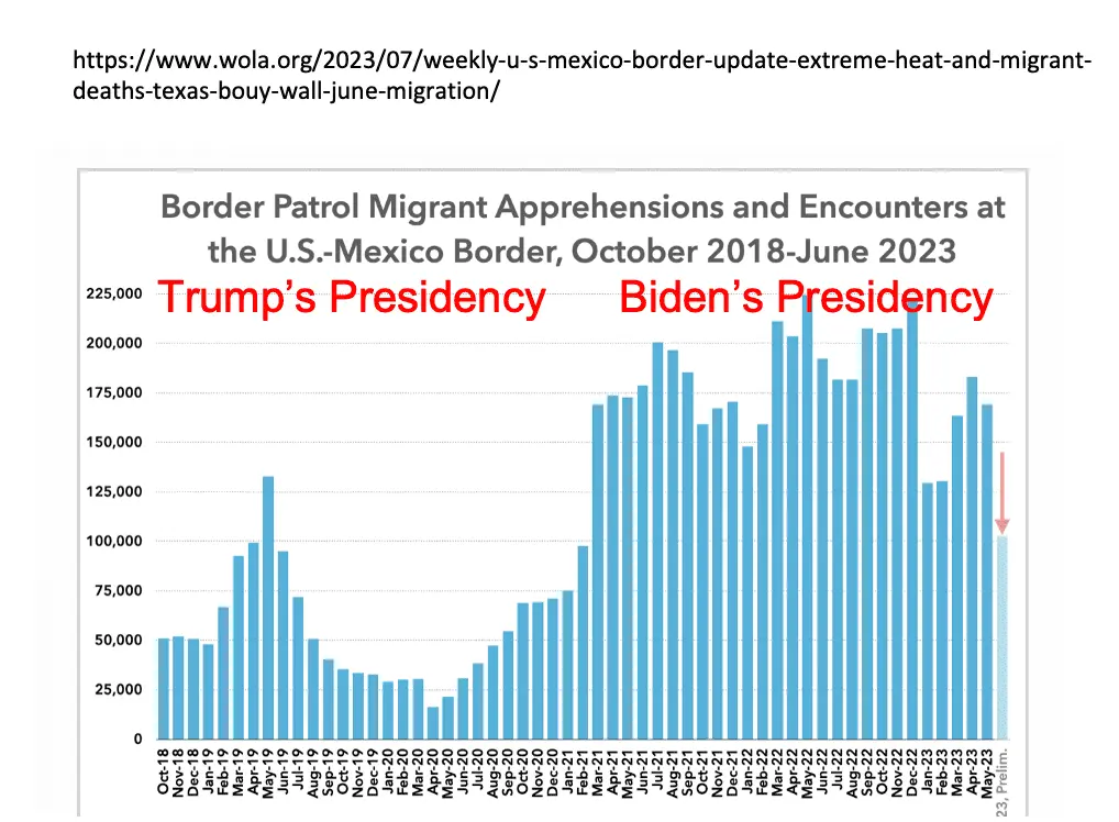 BidenVsTrumpimmigrants.webp