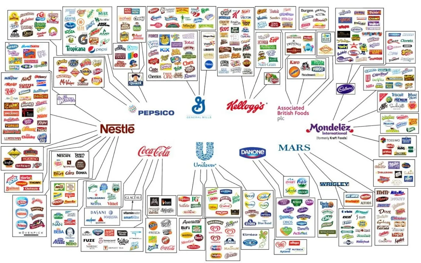 big food conglomerates.webp