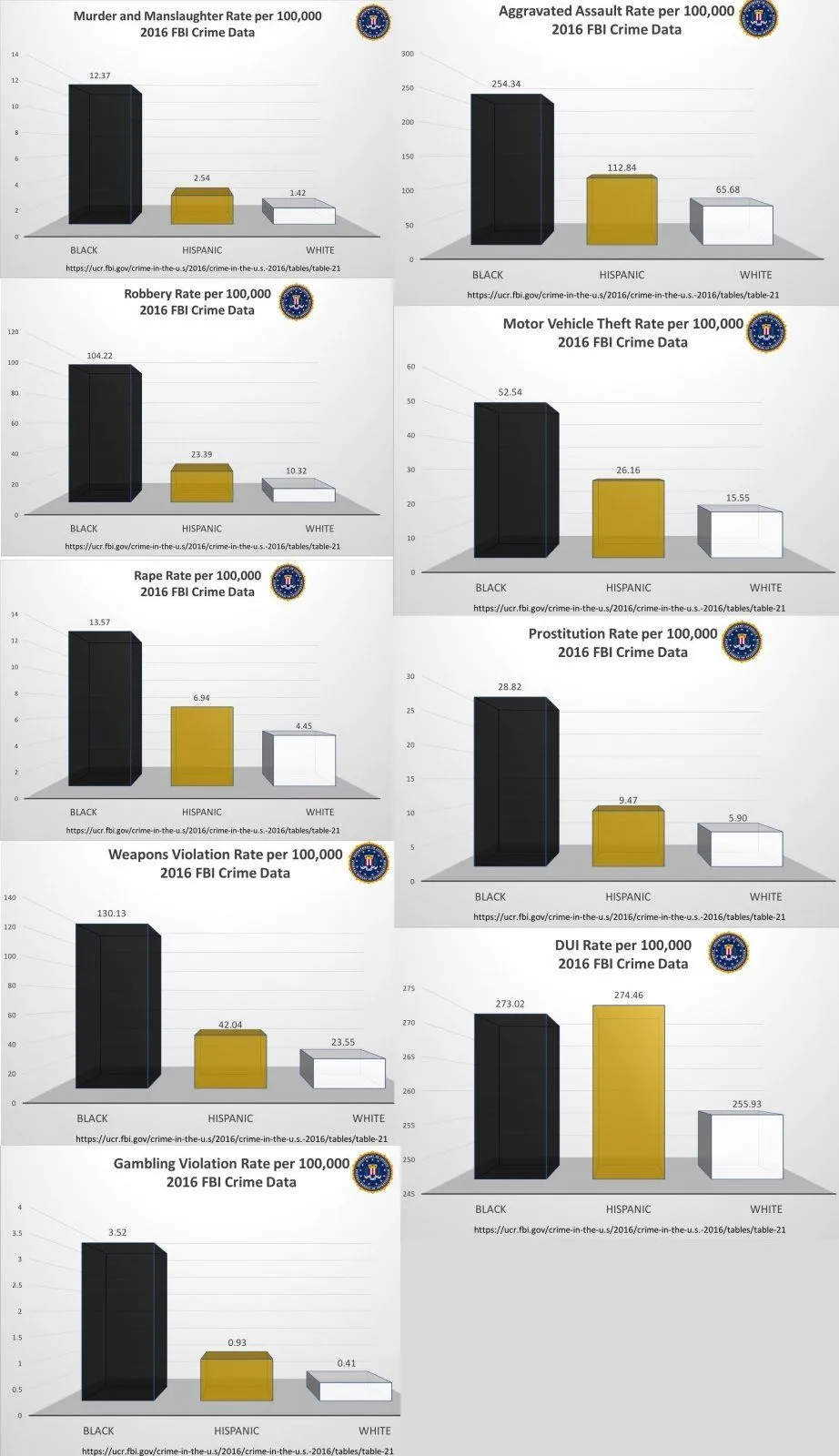 black crime FBI stats.webp