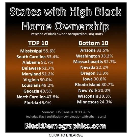blackhomeownershipstates.webp