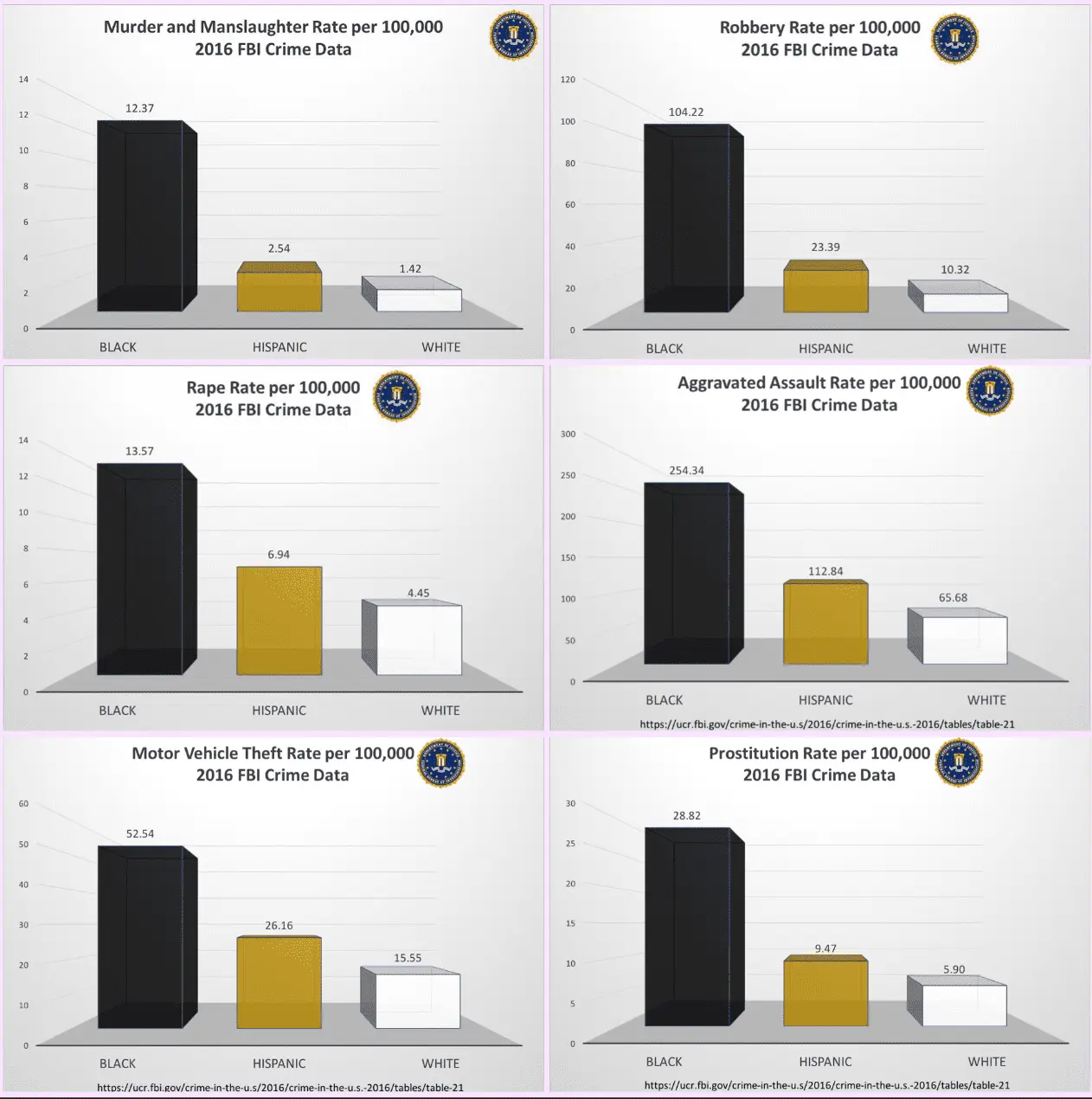 blacks and crime.webp