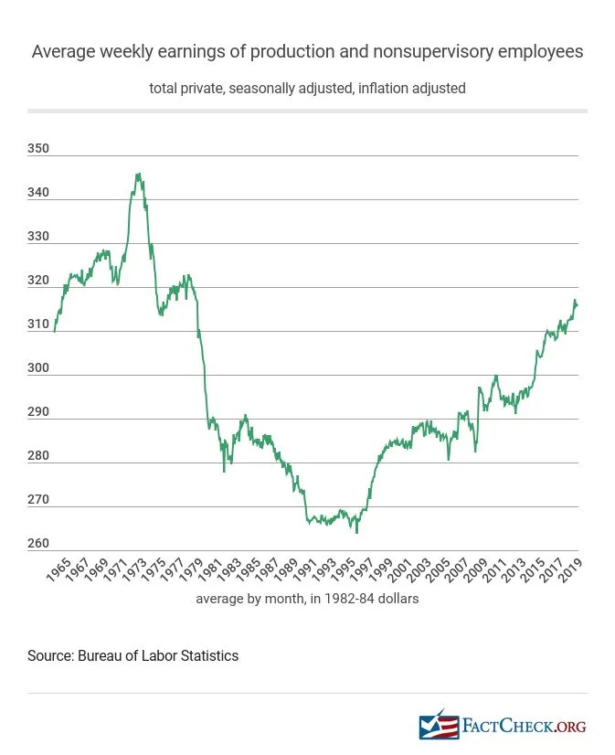 bls-average-weekly-earnings1.webp