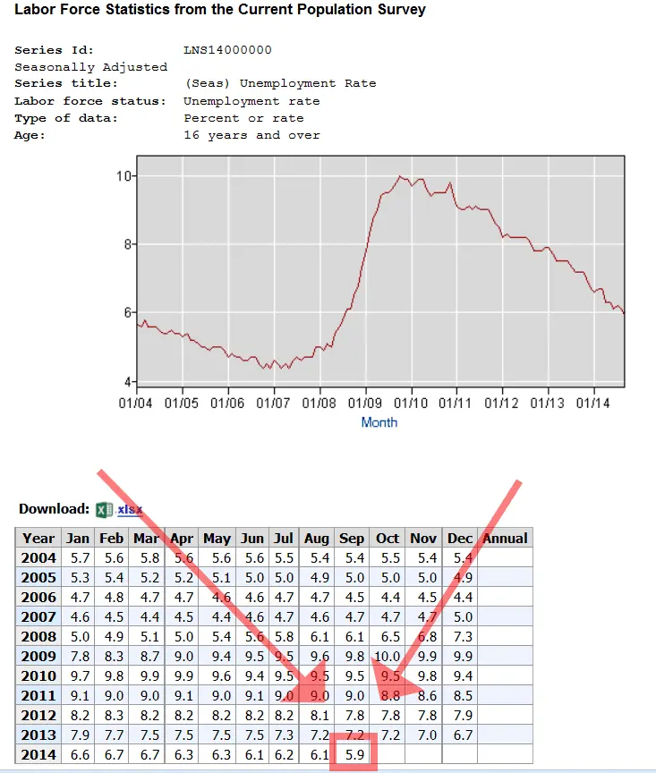 BLS unemployment 5,9.webp