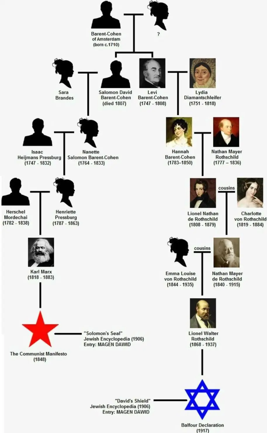 Bolshevism-Karl-Marx-s-family-tree-link-between-Communism-an.jpg