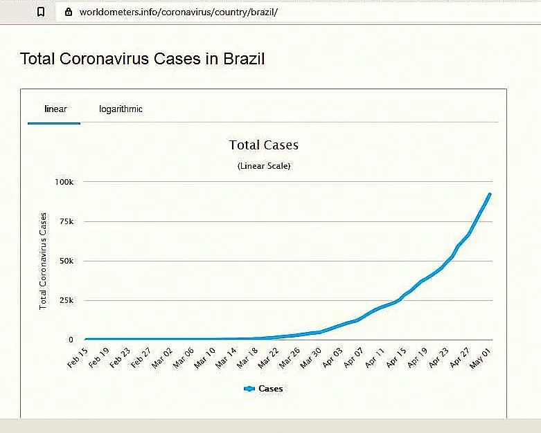 Brazil cases.webp