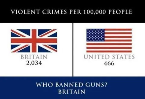 Britain more violence than US.webp