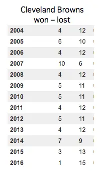 Browns won lost.webp