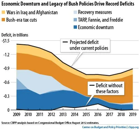 bush tax cuts.webp