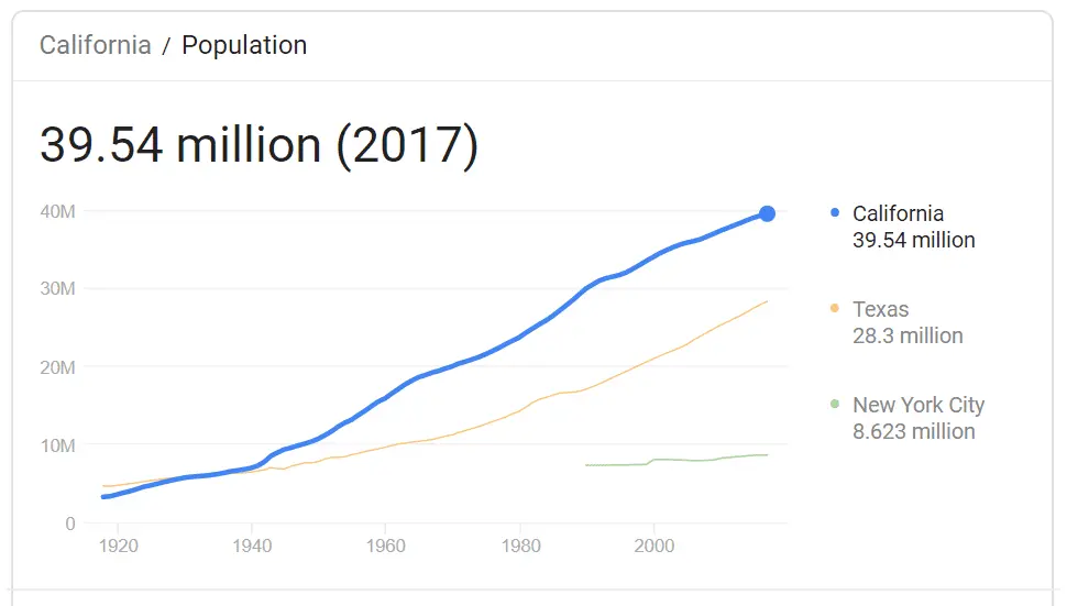 California Population.webp
