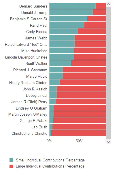 Campaign finance Grassroots.webp