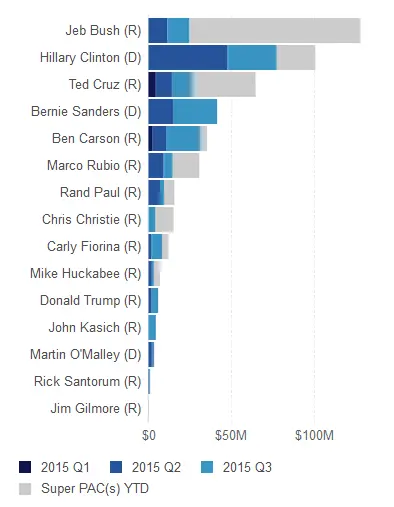 Campaign finance will pac.webp