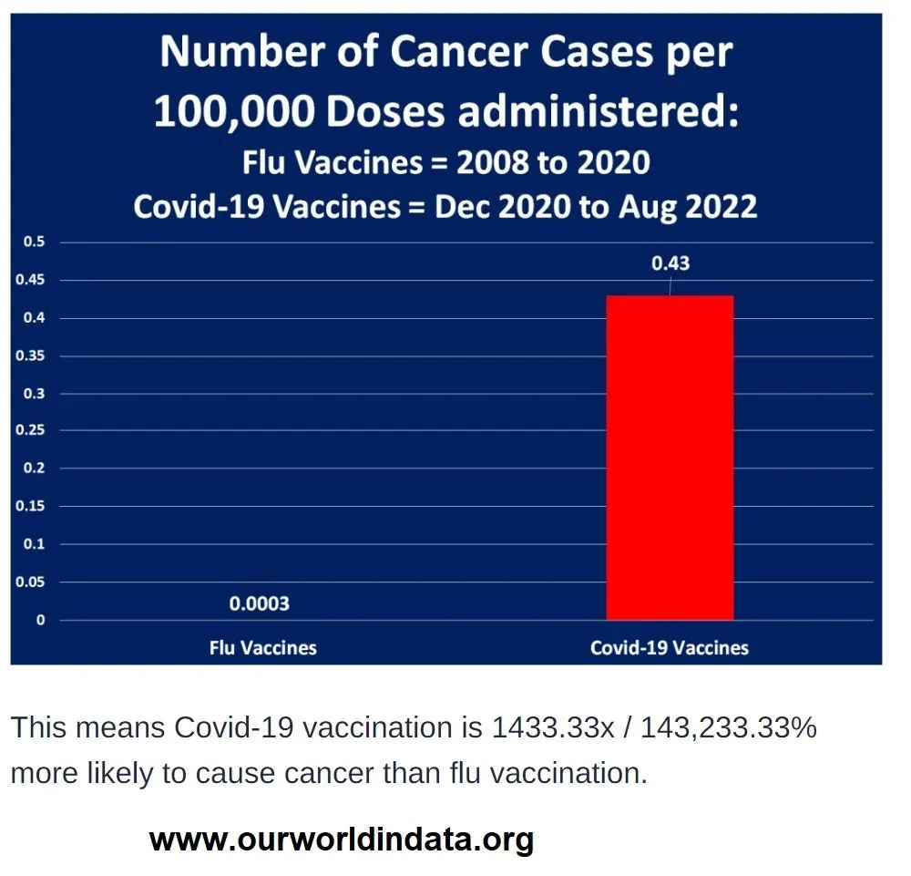 ``````Cancer from Jab.webp