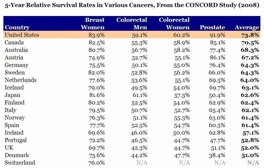 Cancer-Survival-Rate.webp