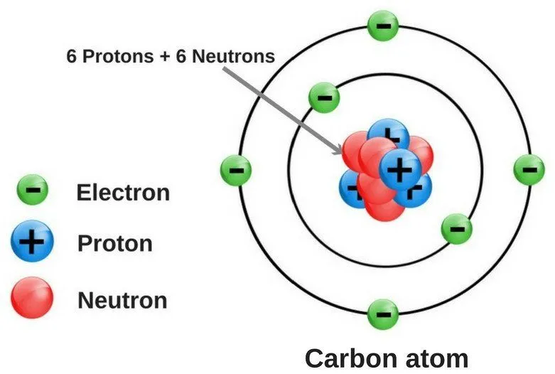 Carbon-atom-1.webp