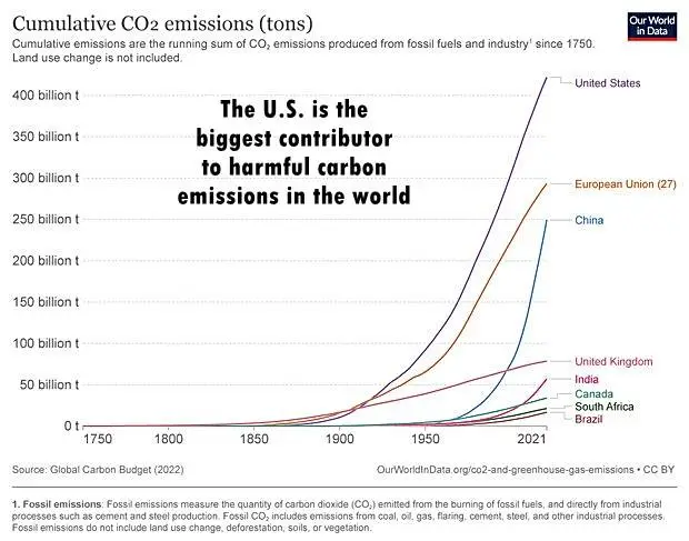 Carbonemissions.jpg
