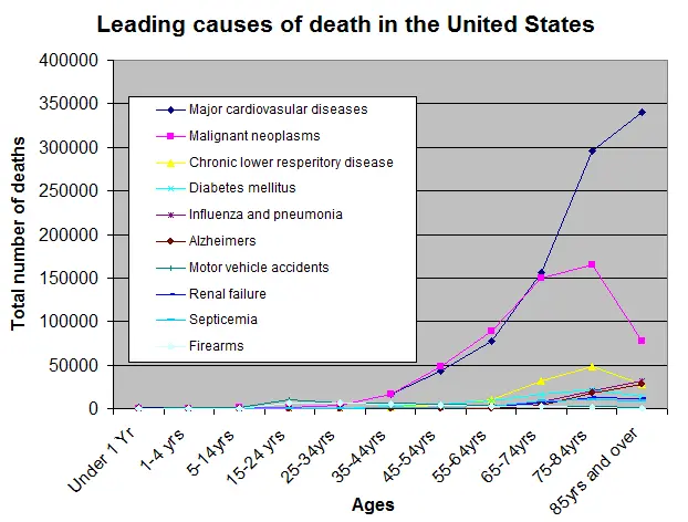 Causes_of_death_by_age_group.webp