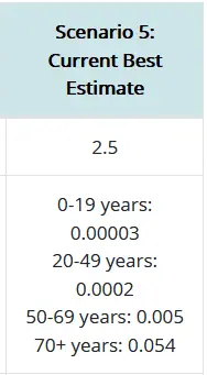 CDC COVID-19 death rate by age.webp