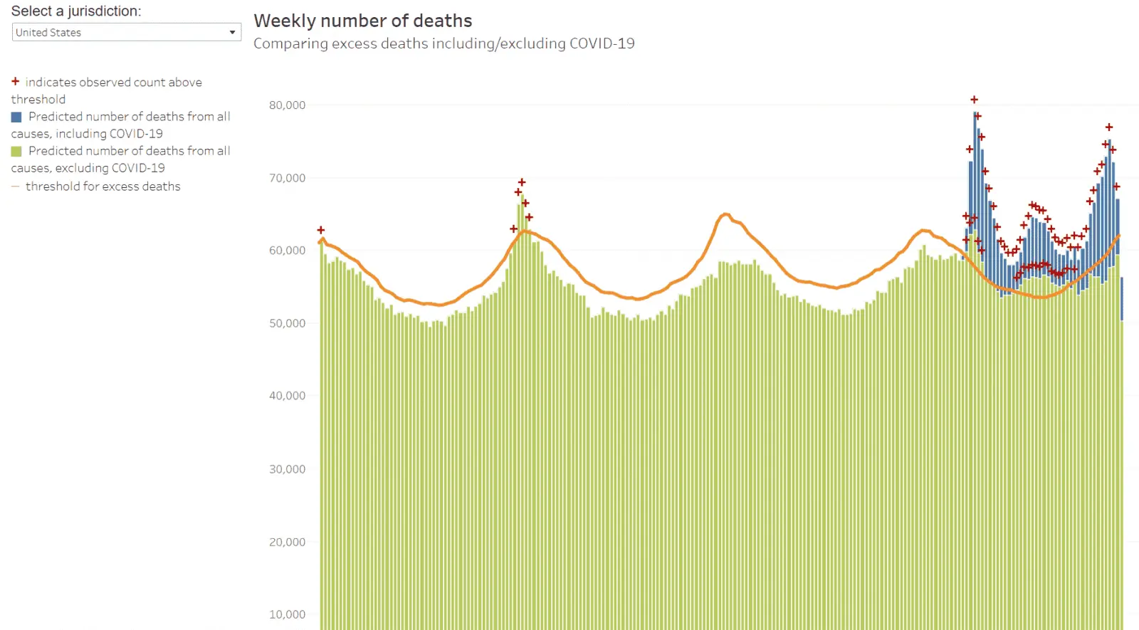 CDC Covid Deaths.webp