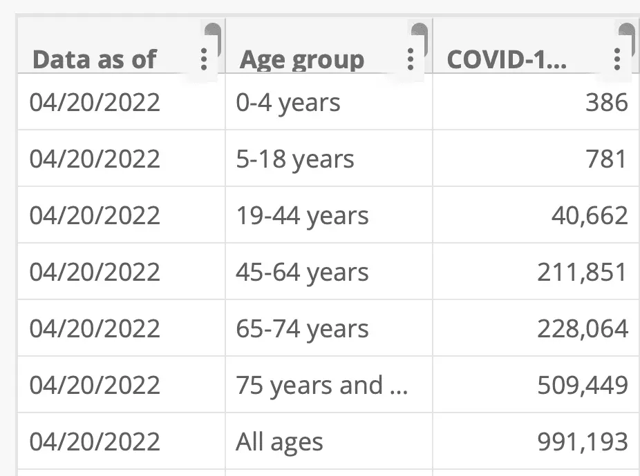 CDC_COVID_age_deaths.webp