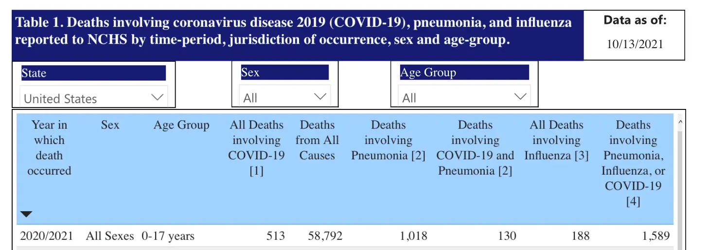 CDC_under17_covid_deaths_10:16:21.webp
